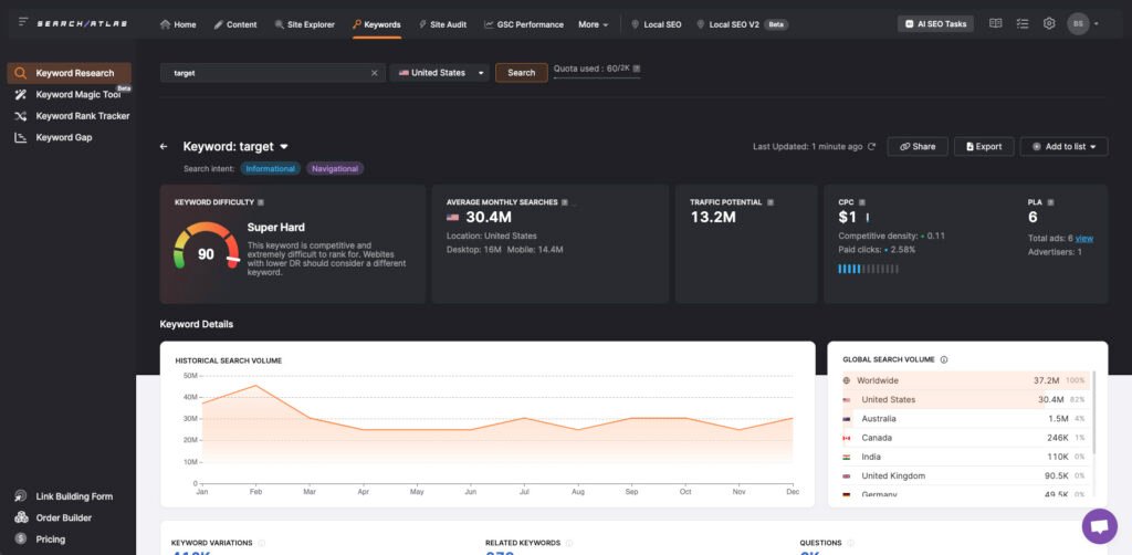 Search Atlas Keywords Research