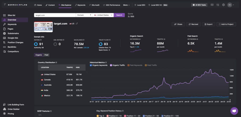 Search Atlas SERP Analysis